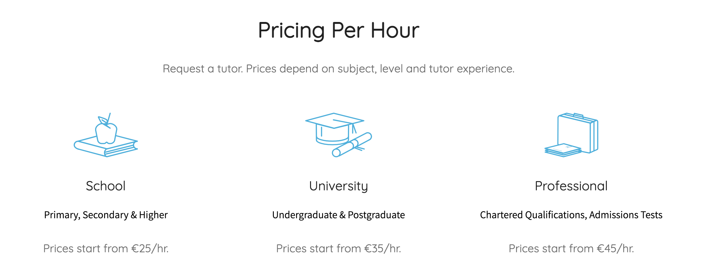 Sociology Tutor Jobs